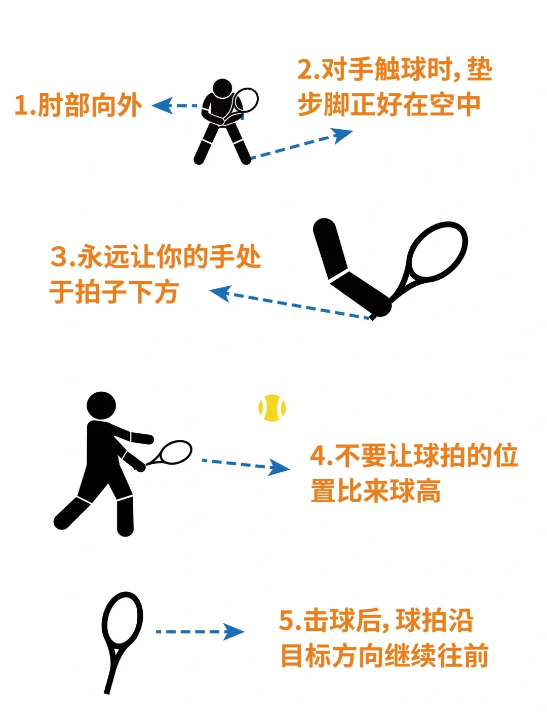 篮球一周训练计划方案表格_0
